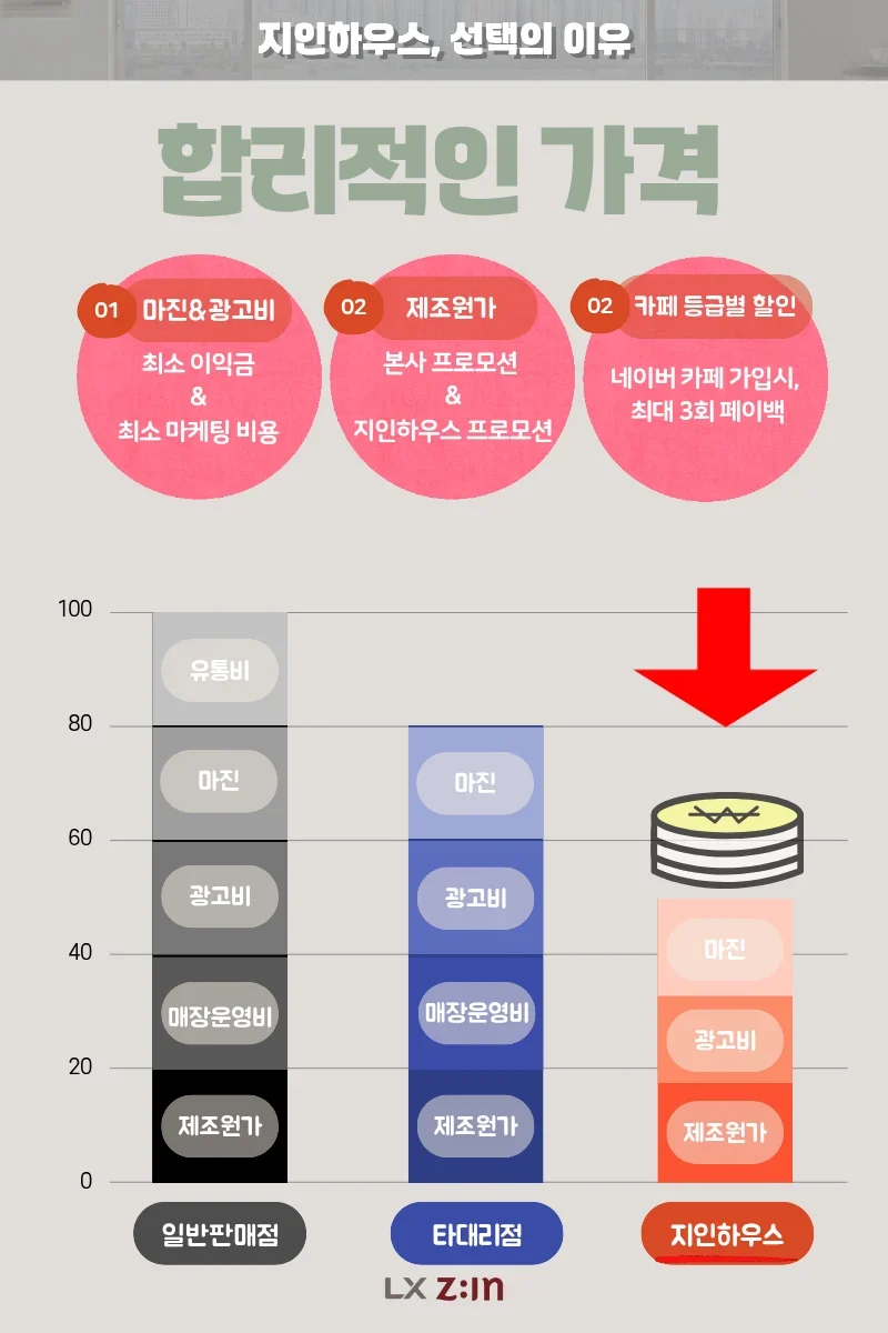 제목을 입력해주세요. (17) 제목을 입력해주세요. (17)